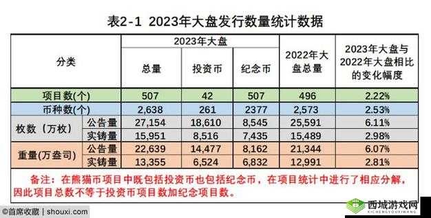 金币体系分析