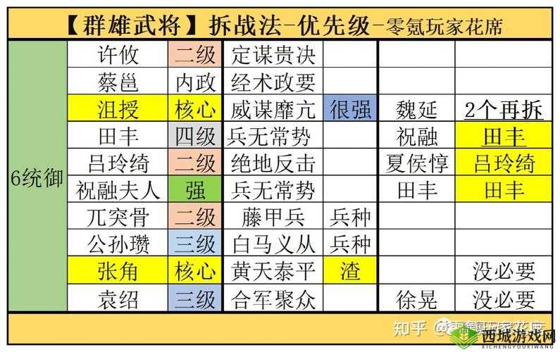 群雄新手开局武将阵容搭配指南