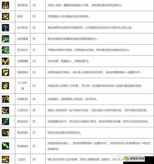 DNF 手游各职业深度剖析之下水道职业究竟如何界定