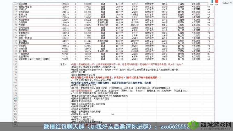 DNF 手游平民搬砖：一天收益究竟几何及赚钱效果深度剖析