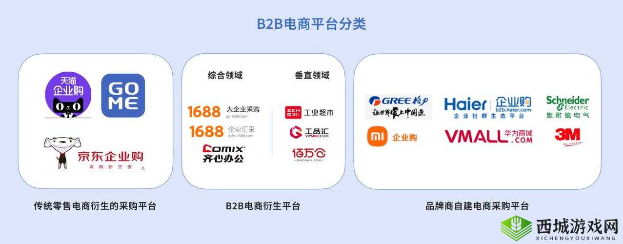 b2b 免费平台,企业贸易好帮手