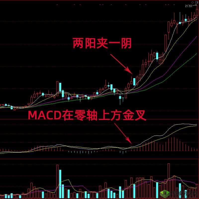 一阴吞两阳怎么做:K 线形态的经典战法