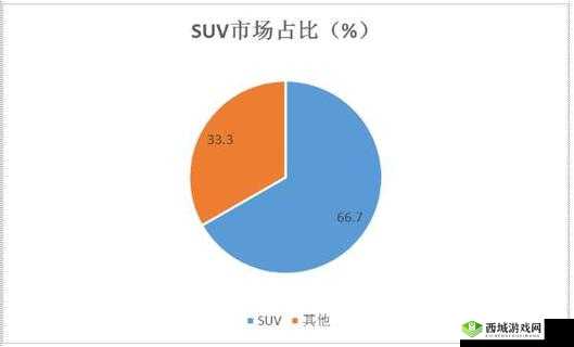欧美大尺寸SUV的未来发展趋势：市场与技术走向