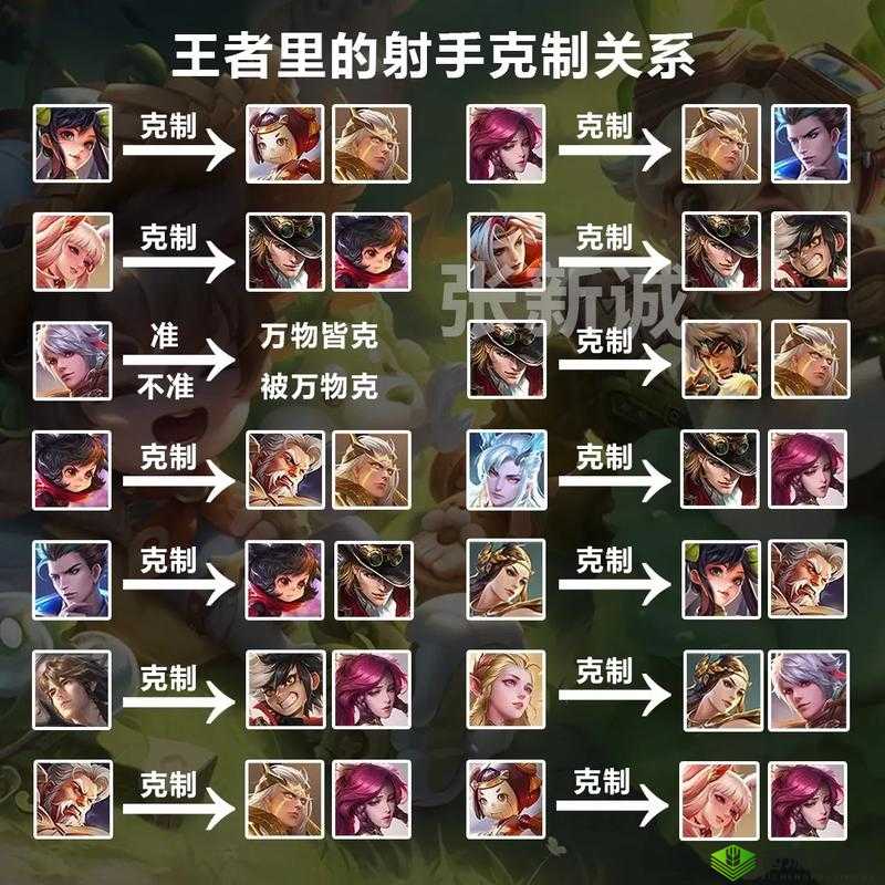 《王者荣耀》克制英雄详细攻略:如何选择克制对手的英雄?