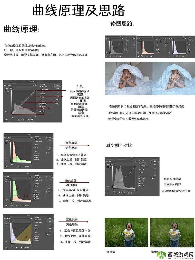 ps 调色教程调出大片之高级技巧