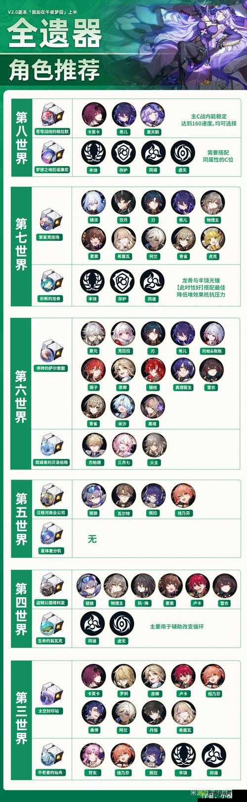 崩坏星穹铁道 24 版本更新亮点与全新内容全解析