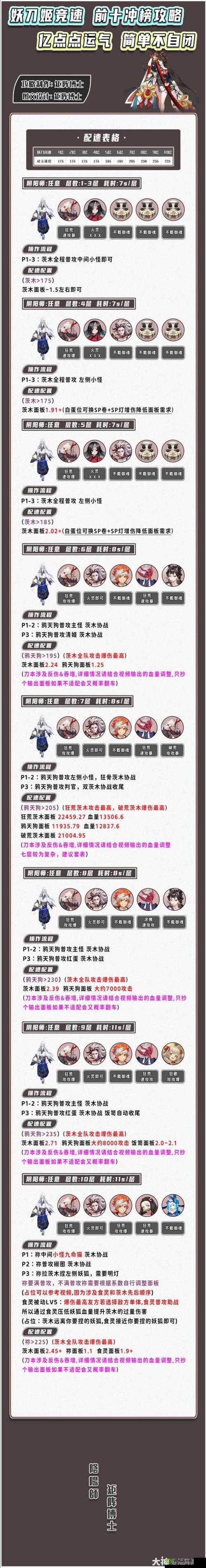 阴阳师：妖刀姬竞速副本层攻略大全——揭秘妖刀之秘籍竞速层通关秘籍