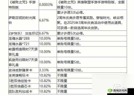 英雄联盟手游峡谷宝典奖励大盘点,你想知道的都在这里