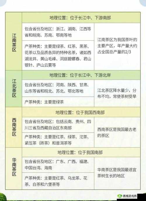 一线产区和二线产区的主要差距是什么：深度解析