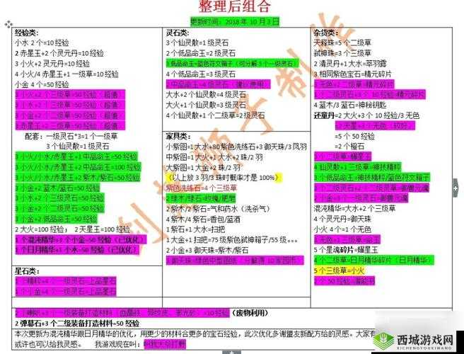 轩辕传奇手游狐粉位置大全：狐粉坐标览表