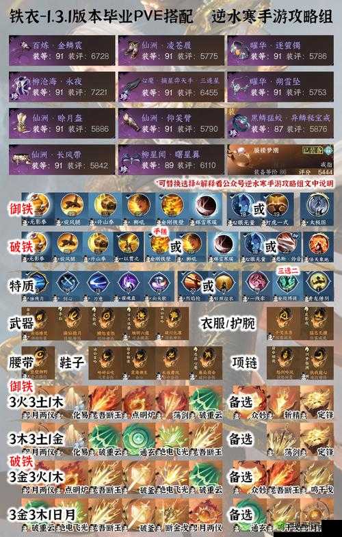 《仙境传奇手游符文搭配详解:选择技巧与搭配方法》
