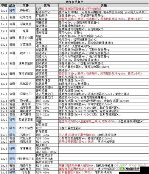 不思议迷宫 2 月 21 日更新:新增玩法全解析