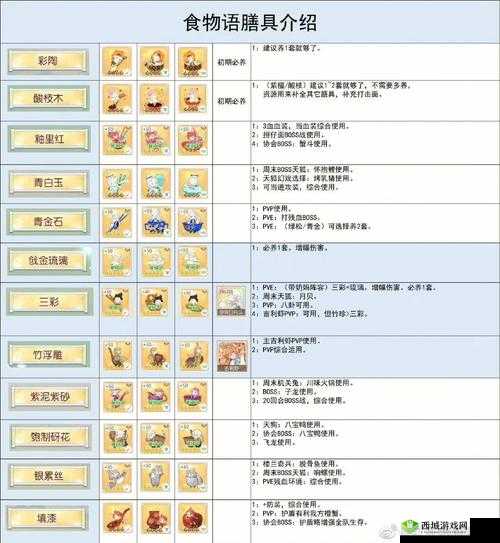 紫晶膳具:食物语中的实用之选