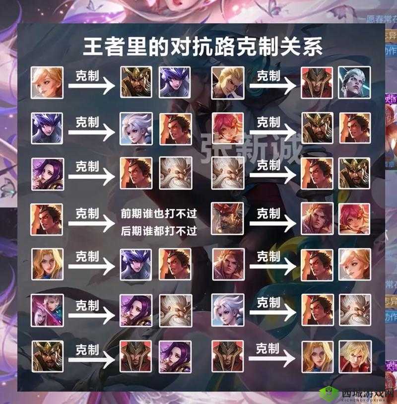 王者荣耀亲密度查看攻略：了解好友关系的深度与情感连结