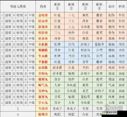 斗破苍穹手游炼药方法大全详细解析 玩家必知的各种炼药技巧与要点