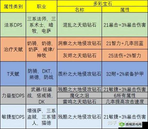 魔兽世界怀旧服萨满职业详解:特性揭秘与全职业概览