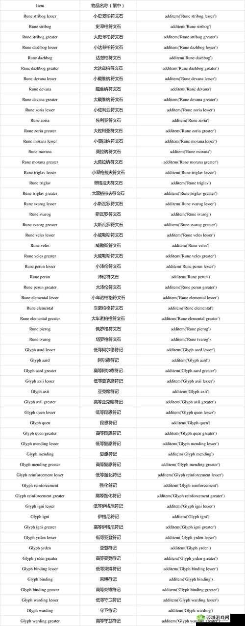 巫师3:狂猎武器装束符文代码详解与规律探索