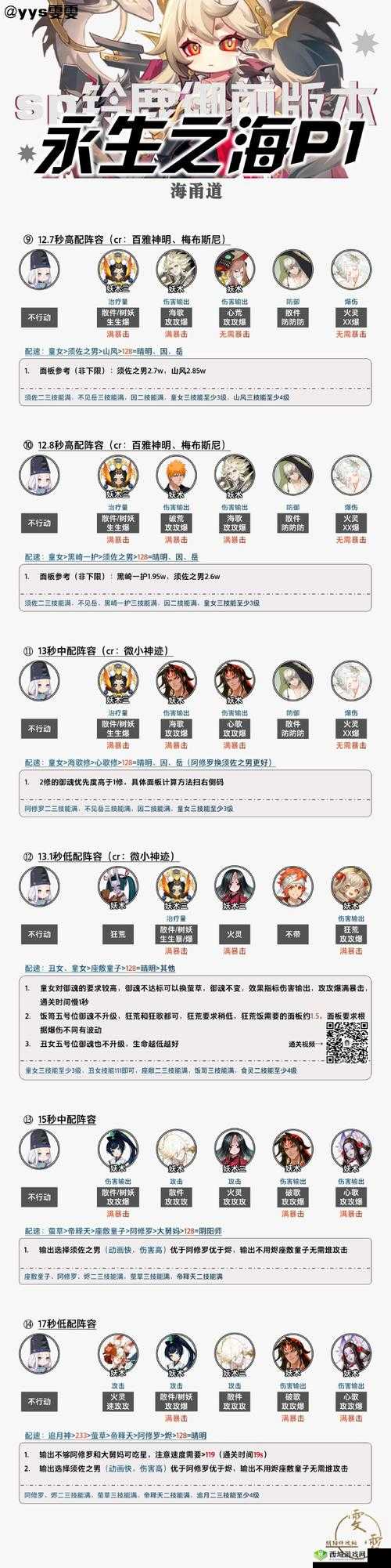 阴阳师往复之间10层高效通关攻略，精选阵容搭配与资源管理技巧