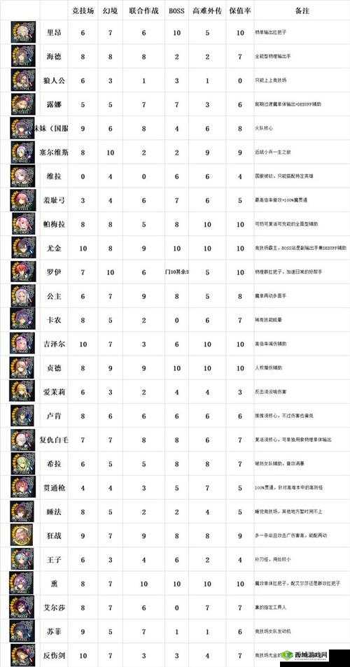 苍之骑士团2薇菈怎么样?苍之骑士团2维菈强度介绍