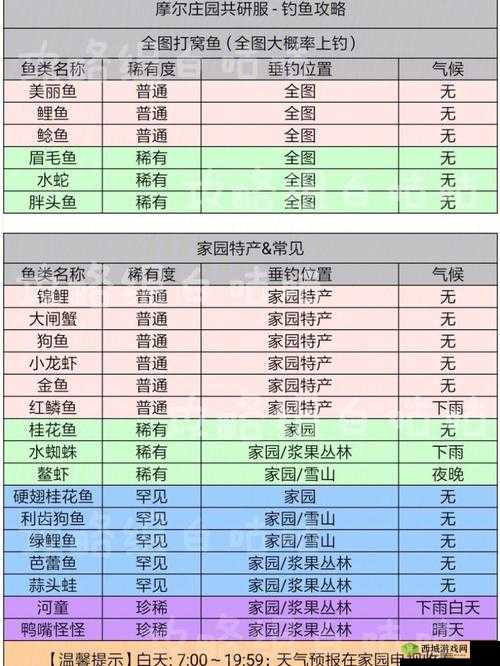 摩尔庄园手游稀有鱼类出现时间介绍,资源管理的艺术