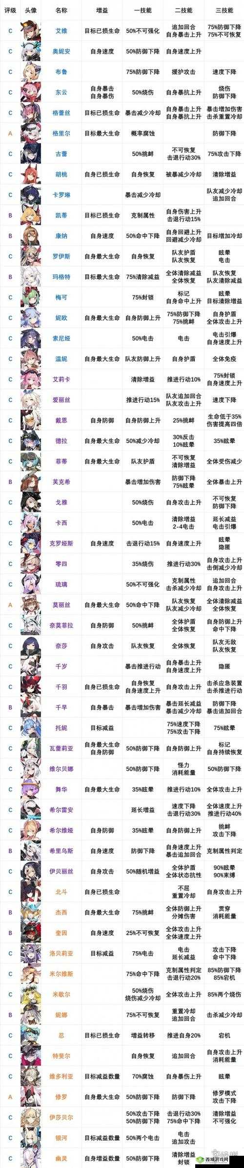 机动战姬，全面剖析聚变日常副本玩法及其可获取资源详解