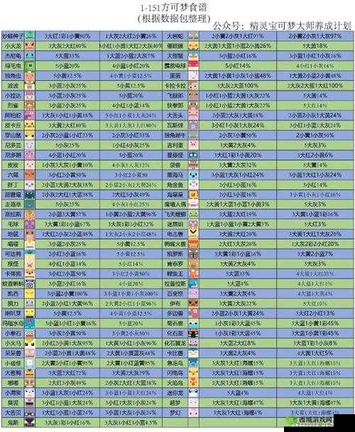 宝可梦大探险格斗系食谱配方介绍