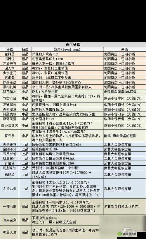 不思议迷宫艾米尔脑袋任务高效完成步骤与技巧全面介绍