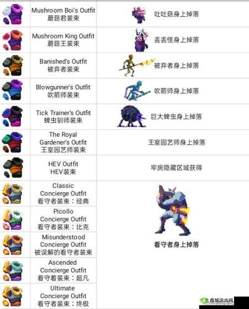 重生细胞罗宾汉装束获取方法，资源管理关键性与优化策略解析