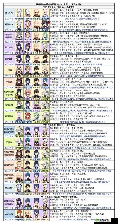 原神角色攻略，甘雨与胡桃携手征服深境螺旋12层通关技巧详解
