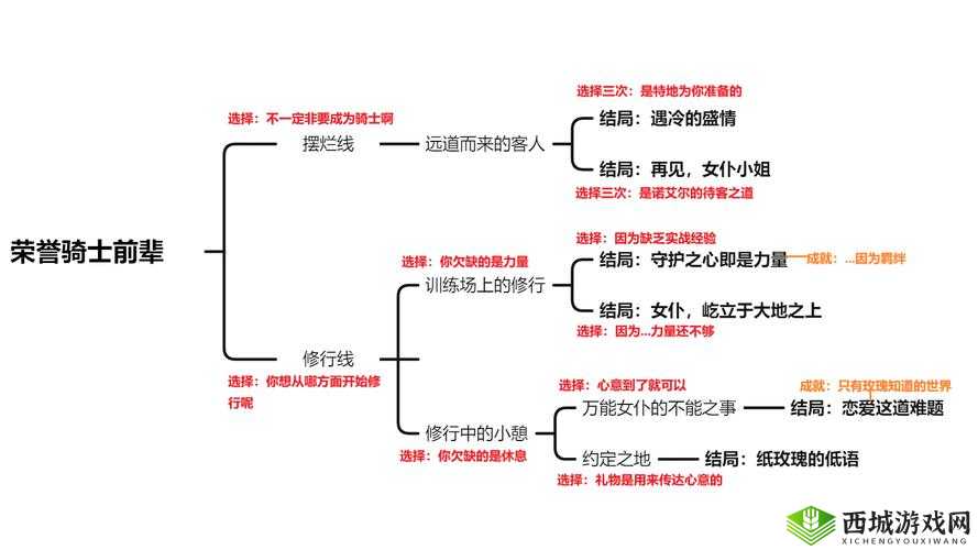 原神1.4版本诺艾尔邀约事件全结局达成详细流程与攻略指南