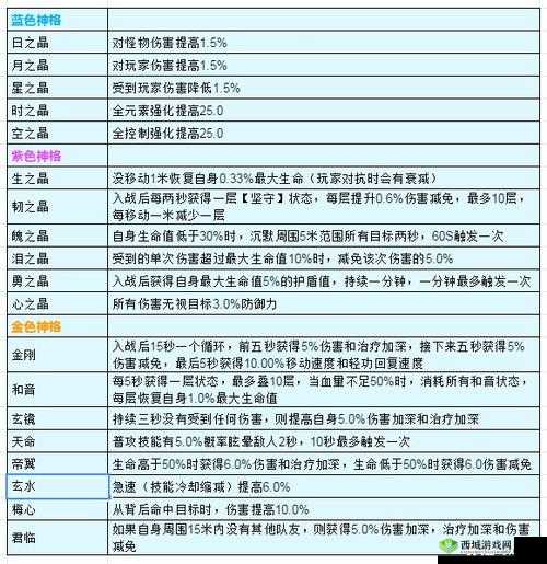 天谕光刃神格搭配全攻略，解锁你的战斗潜能