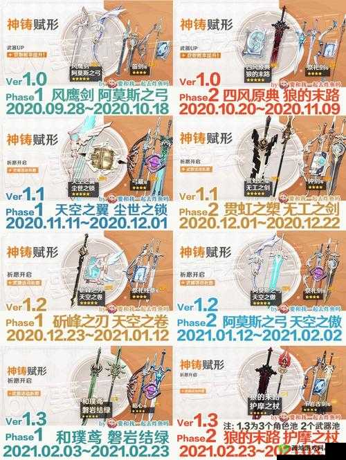 原神新武器池神铸赋形详细解析，新增武器特性与抽取建议