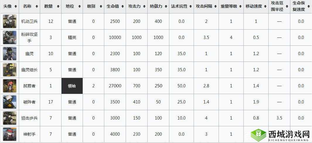 明日方舟铅封行动黄铁峡谷S级打法深度解析