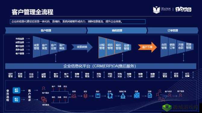 成免费的crm是正规还是仿：探索其背后的真相