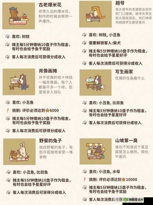 动物餐厅中优雅的星星梯解锁方法，资源管理的重要性及高效解锁策略