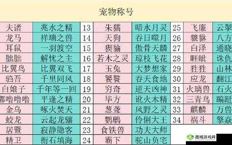 妄想山海宠物技能解锁方法
