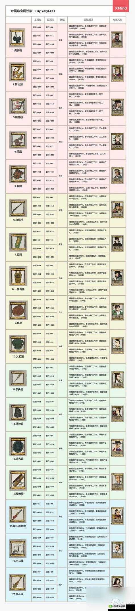 江南百景图文俶角色珍宝搭配策略与效果全面解析介绍