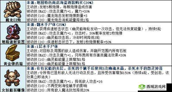 不思议迷宫古代竞技场,解锁通关秘籍,轻松征服荣耀之路