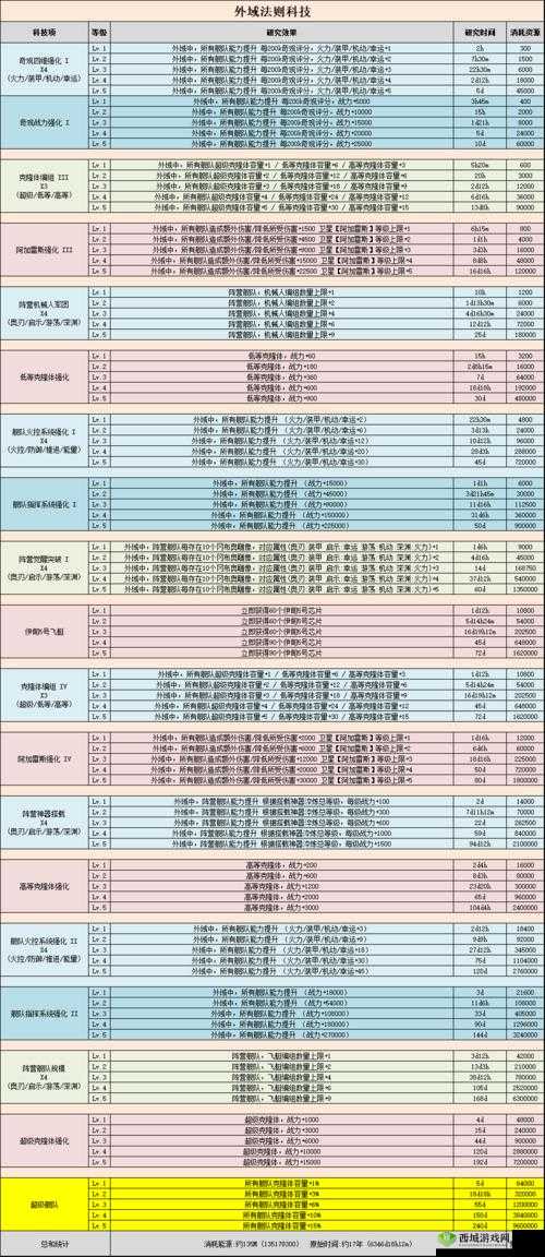 探索不思议迷宫测试服,伊甸开放与科技大厅的深度揭秘
