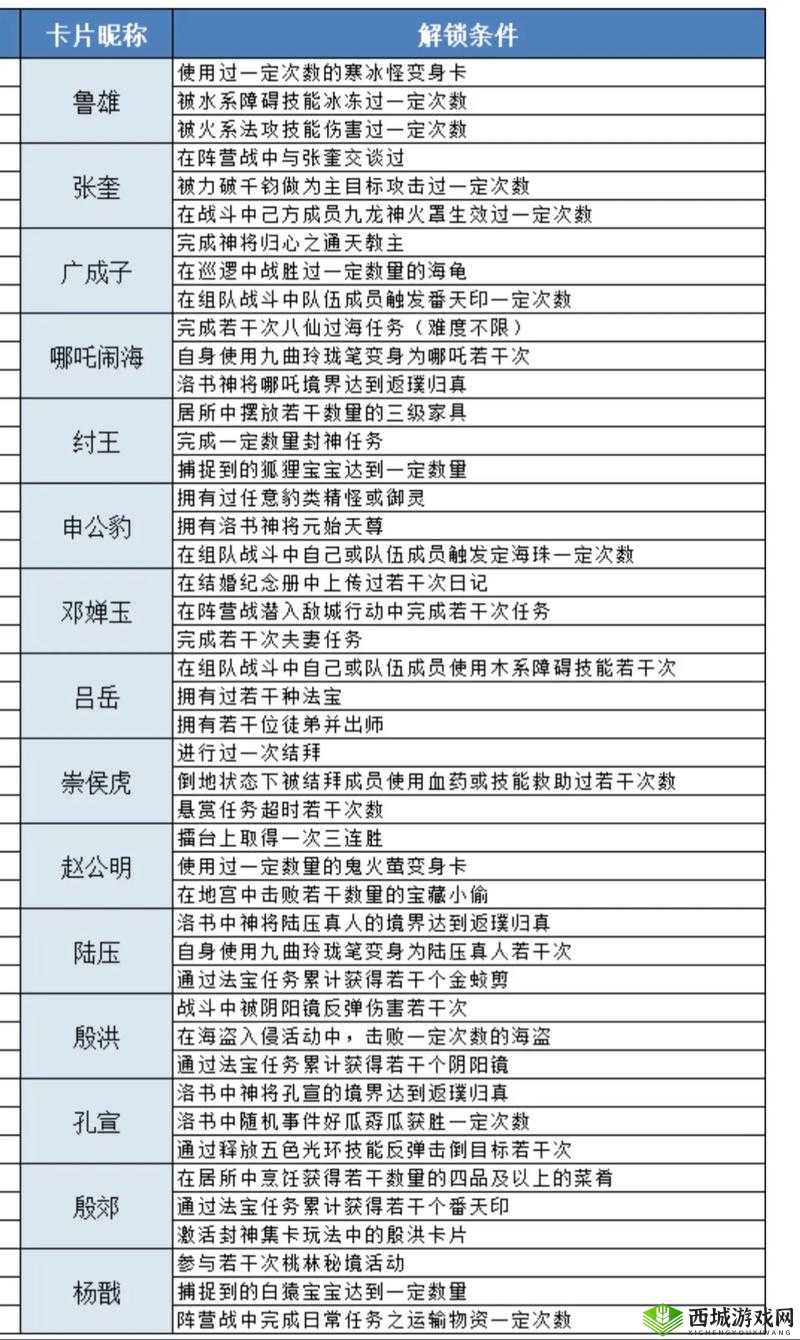 问道手游聚宝斋，角色交易提现全攻略