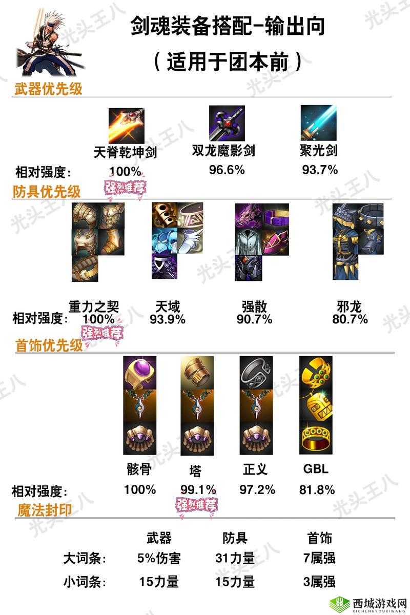 阿拉德之怒阵鬼装备选择，前期用短剑的智慧与策略