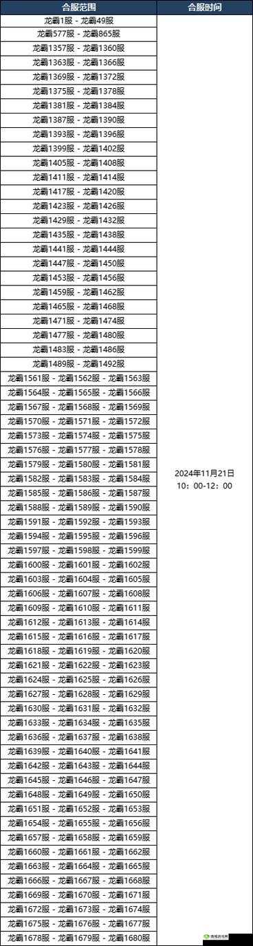 传奇霸业手游青龙神兽积分攻略，青龙8多少分
