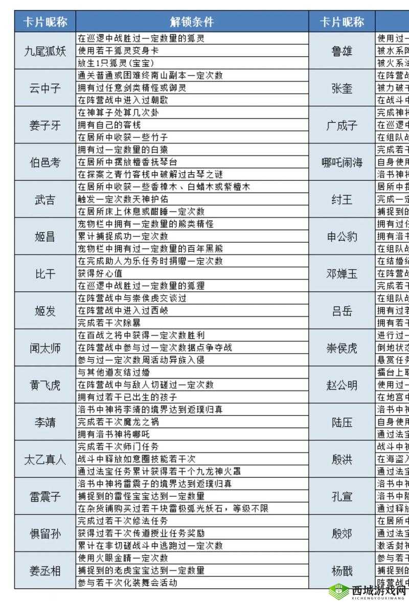 问道手游平民职业推荐及资源管理策略
