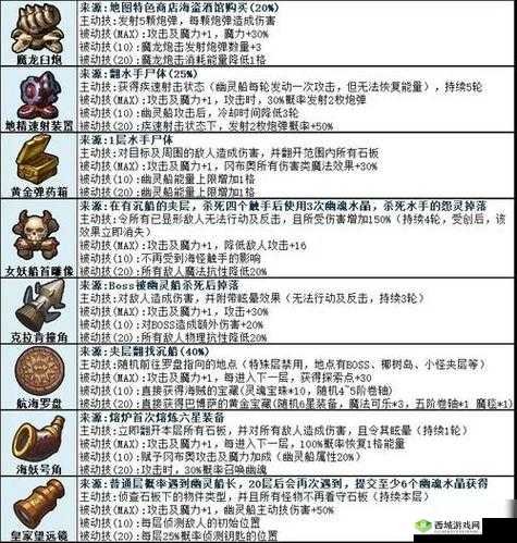 探索不思议迷宫，揭秘地精商店的奥秘