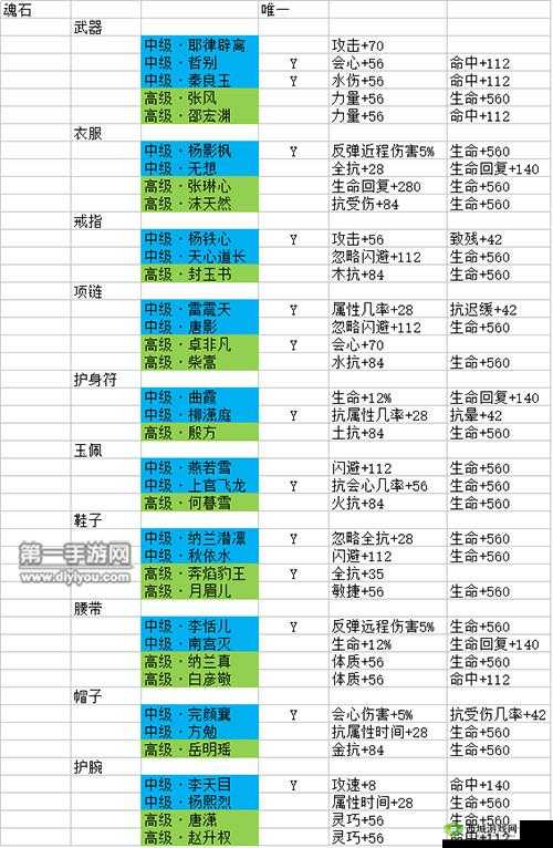 剑侠情缘手游移花接木，天山门派竞技同伴魂石搭配