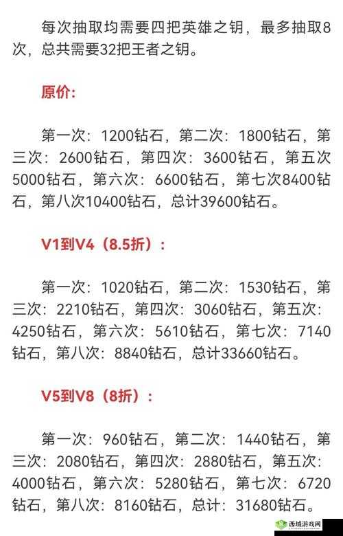 CF手游新王者礼包价格表及抽奖技巧