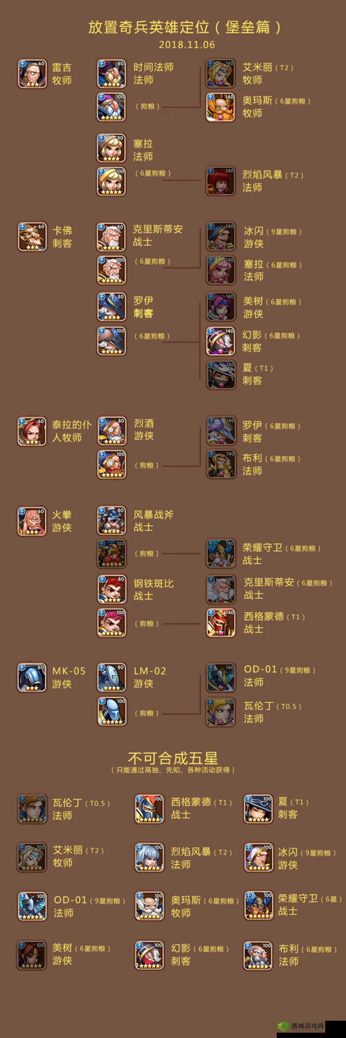 放置奇兵新手必看，哪些英雄好用？