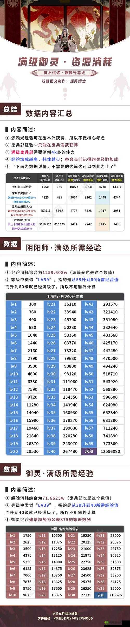 全民英杰传新手成长攻略,全方位提升方法