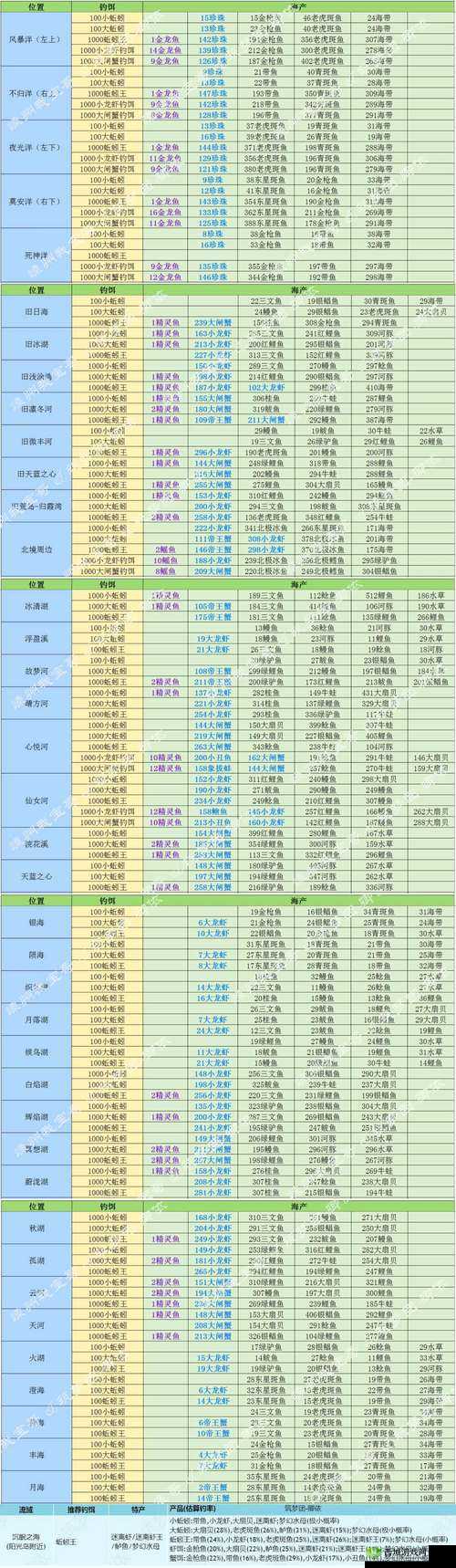 创造与魔法河豚位置一览及垂钓技巧