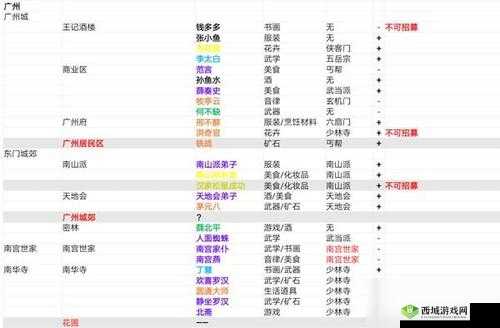 我的侠客张少爷在哪？NPC位置及决斗技巧攻略